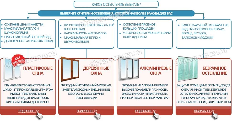Как выбрать пластиковую