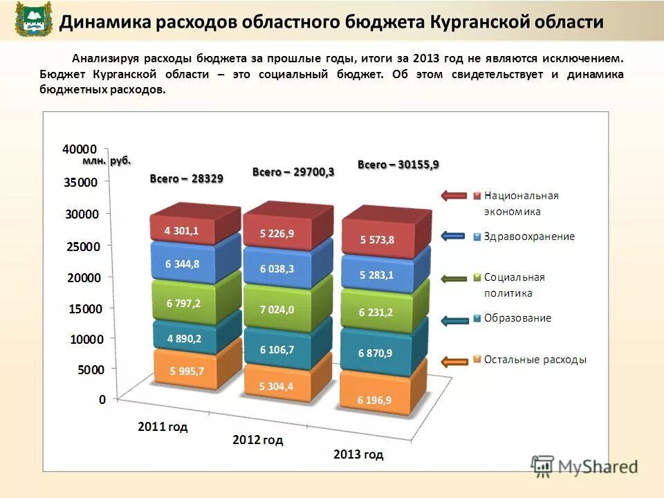 Консолидированный бюджет внебюджетных фондов российской федерации. Исключить из бюджета. Иммунитет бюджета примеры. Исключить из бюджета. Исключить из бюджета.