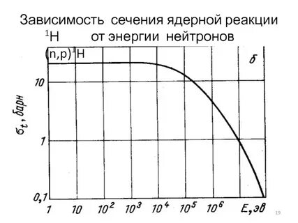 Зависимость сечения
