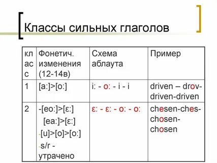 Классы глаголов примеры