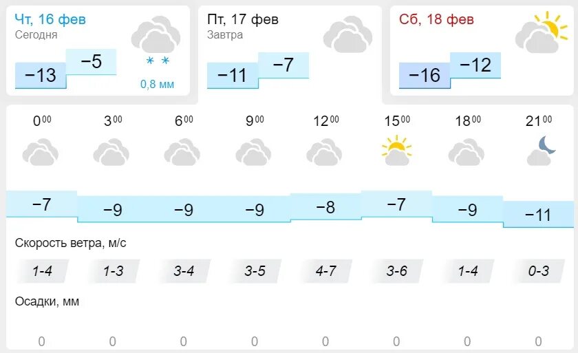 Погода на завтра 7 февраля