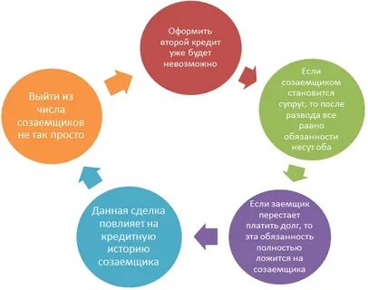 Созаемщик имеет право на долю в квартире