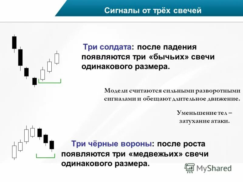 одновременно зажгли 3 свечи. одновременно зажгли три свечи одинаковой длины но разного диаметра. паттерн одинаковые свечи. одновременно зажгли три свечи одинаковой длины. три одинаковых свечи.