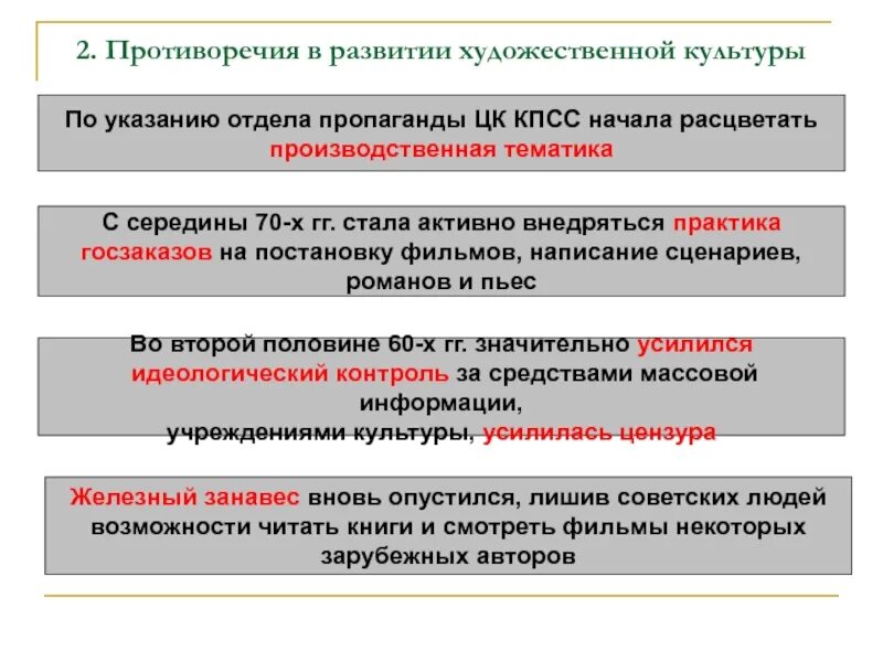 Противоречие общественного развития. Отдел пропаганды ЦК КПСС. Противоречие общественно политической жизни 1960. Подразделение пропаганда. Противоречия общественно политической жизни.