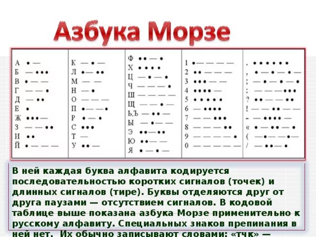 Перевод слова тир. Азбука Морзе три точки три тире три точки. Азбука Морзе 2 коротких 2 длинных. Азбука Морзе 3 длинных 3 коротких. Азбука Морзе основные сигналы.