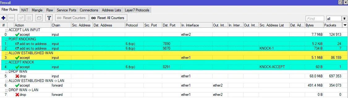 Knocking mikrotik. Knocking mikrotik