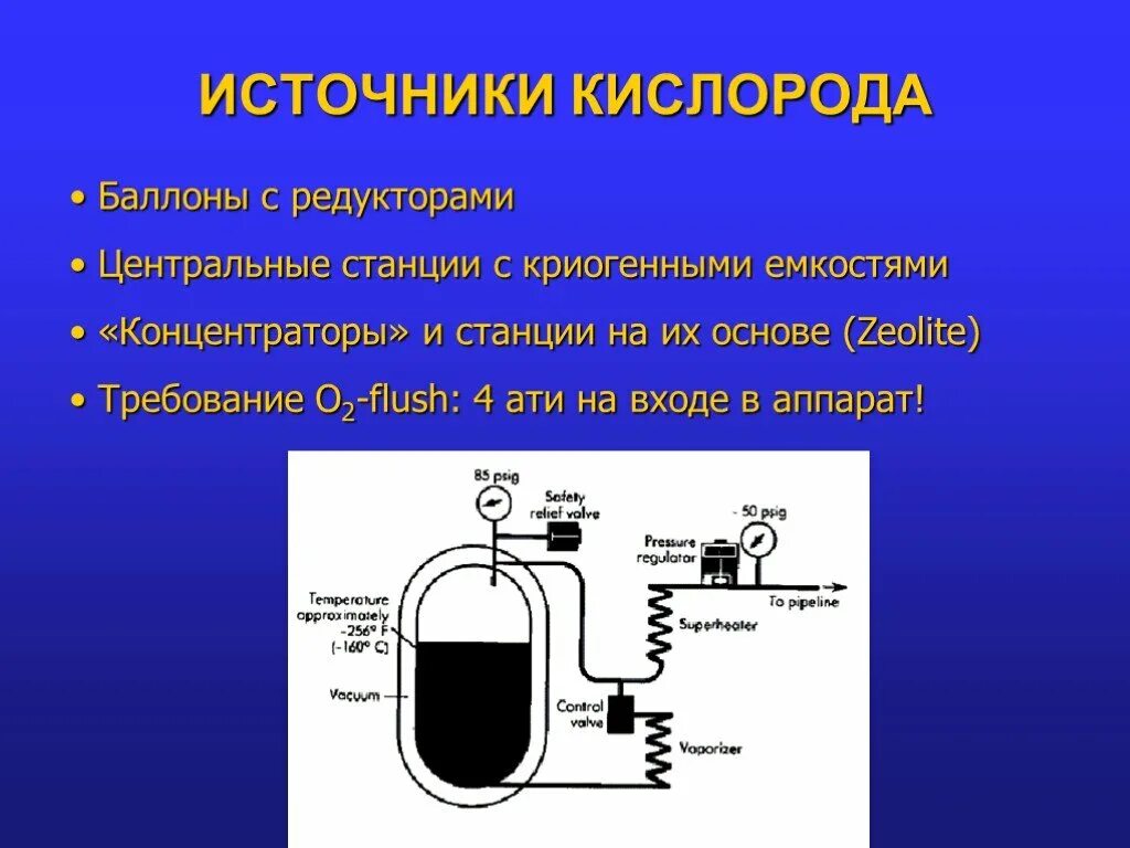 Источники кислорода. Источник кислорода баллон. Источник свободного кислорода. Кислородный концентратор баллон. Вода является источником кислорода