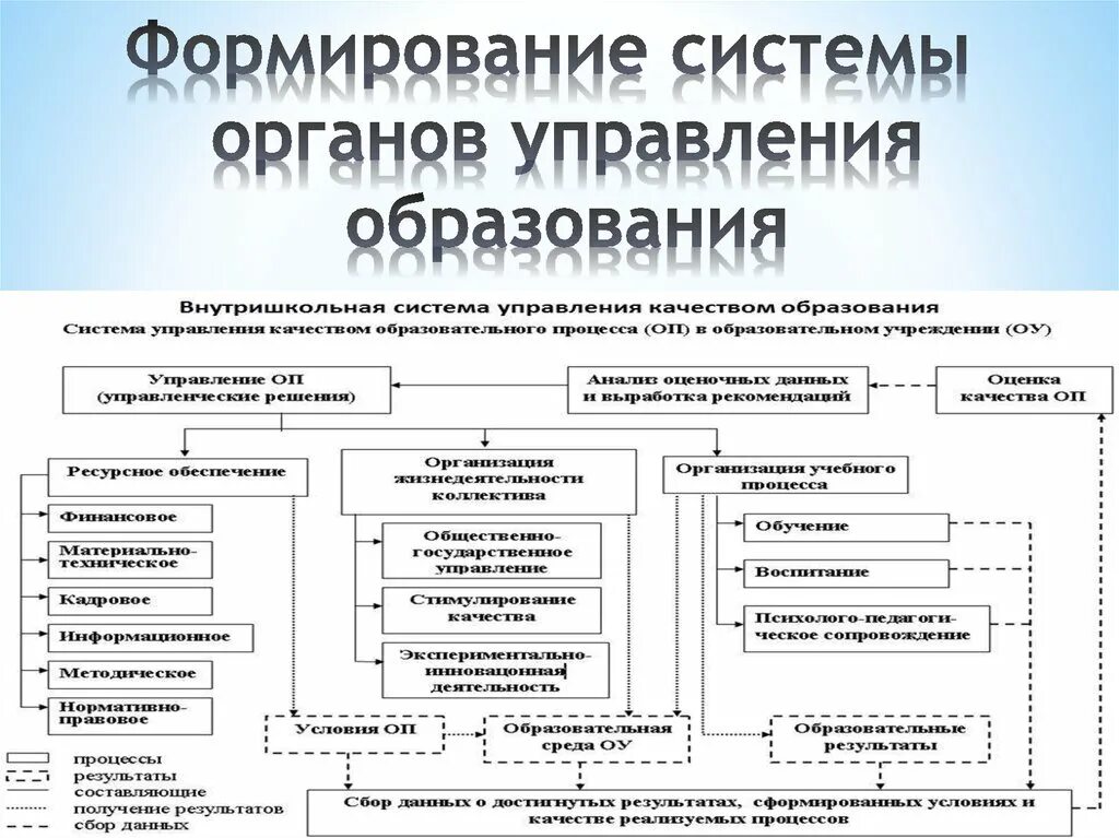 Государственная система управления высшим образованием. Система органов управления образования в РФ схема. Структура органов государственного управления образованием РФ. Структура органов управления образованием в РФ схема. Схема взаимодействия органов управления образованием в РФ.