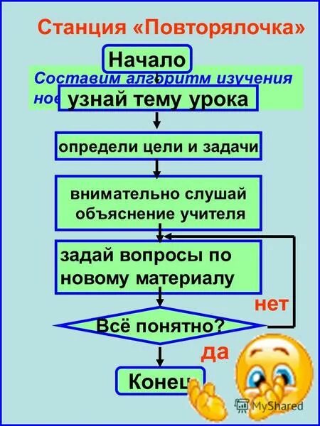 Алгоритмы изучаемые в школе на разных предметах