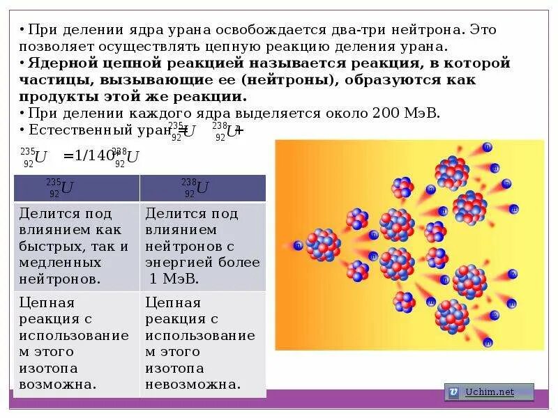 Цепные реакции 9 класс. Цепная реакция деления ядер урана. Ядерная реакция общая схема. Физика 11 деление ядер урана. Цепная реакция деления. Цепная реакция ядерной реакции схема.