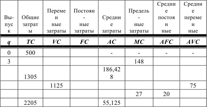 Данные для расчетов представлены в - 25/48