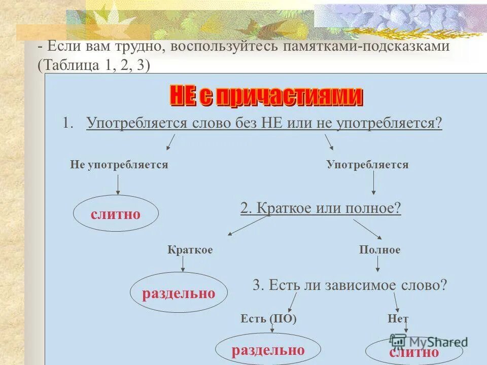 Виды причастий таблица. Причастия, образованные от основы инфинитива. Решивший причастие какого времени. Схемы выделения причастного оборота запятыми. Запятые причастие и причастный оборот.