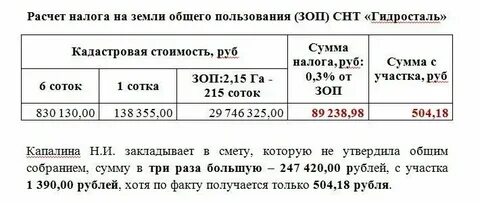Налог на снт сколько
