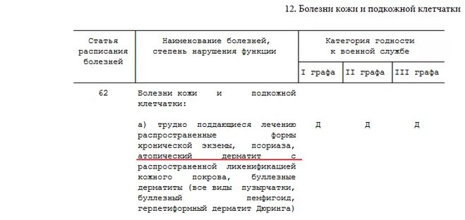 Расписание болезней с пояснениями. Атопический дерматит категория годности. Расписание болезней атопический дерматит. График категорий годности. Атопический дерматит категория годности в армию.