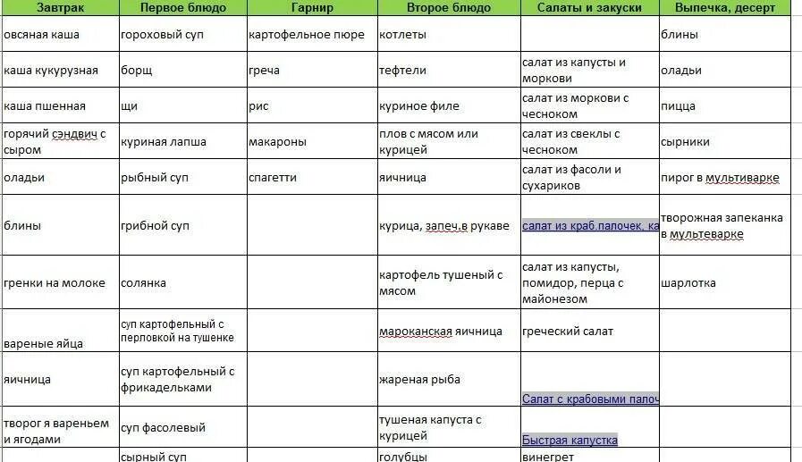 Список продуктов на месяц на 4 человек. Меню на неделю для семьи из 4 человек с детьми со списком продуктов. Меню на неделю для семьи из 4 человек список. Меню на неделю для семьи из 4 со списком продуктов. Меню питания на неделю для семьи из 4 человек с рецептами и списком.