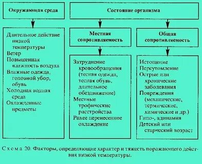Местные и общие факторы это