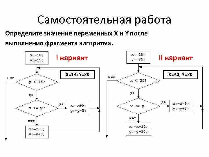 Определите результат алгоритма