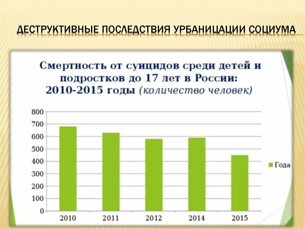 Статистика суицида среди. Статистика суицидов в России среди подростков. Статистика суицида подростков в России. Статистика детских суицидов.