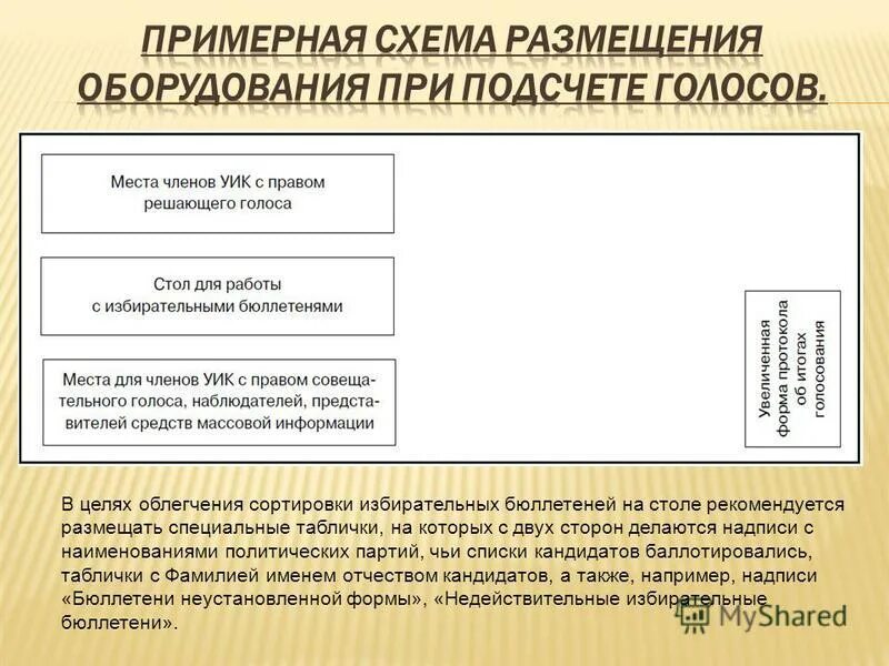 При подсчете голосов избирателей бюллетени. Порядок подсчета голосов. Порядок подсчета голосов избирателей. Этапы подсчета голосов на выборах. Схема проведения голосования.