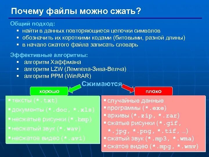 Алгоритм ppm. Какие файлы можно сжать. Алгоритм Лемпеля–Зива кратко. Алгоритм Рид-фом-велча.