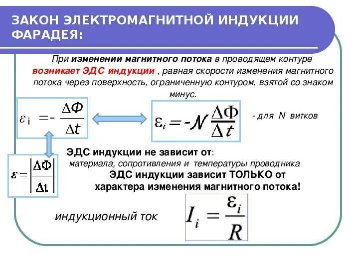 Закон Фарадея для электромагнитной индукции. Закон электромагнитной индукции Фарадея формула. Закон электромагнитной индукции Фарадея формулировка. ЭДС индукции формула через магнитный поток