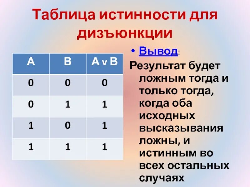 Ложный b ответ. Таблица истинности дизъюнкции. Таблица высказываний дизъюнкции таблица истинности. Таблица истинности 8. Тогда и только тогда в информатике.