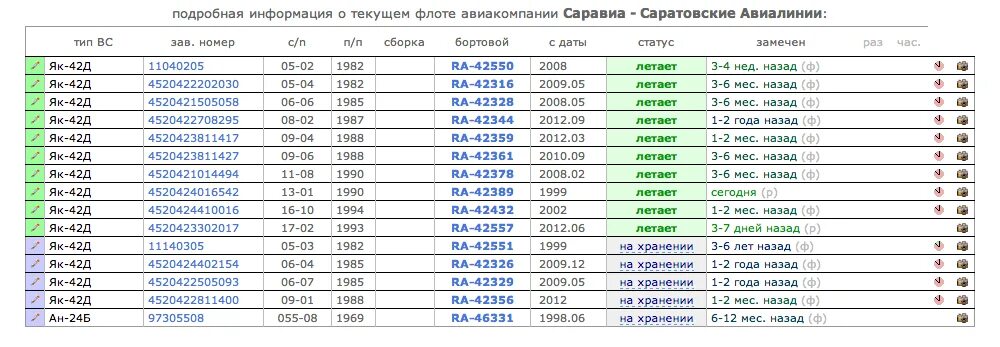 Прибытие поездов в саратов сегодня. Поезд 047 Саратов Балаково. Расписание поездов Саратов Москва. Расписание поездов Саратов. 47 Поезд Саратов Москва расписание.