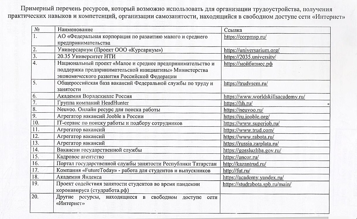Перечень документов для выпускников для трудоустройства на работу. Список поставщиков таблица. Составить перечень по организации. Составить список дел. Перечень оборудования.
