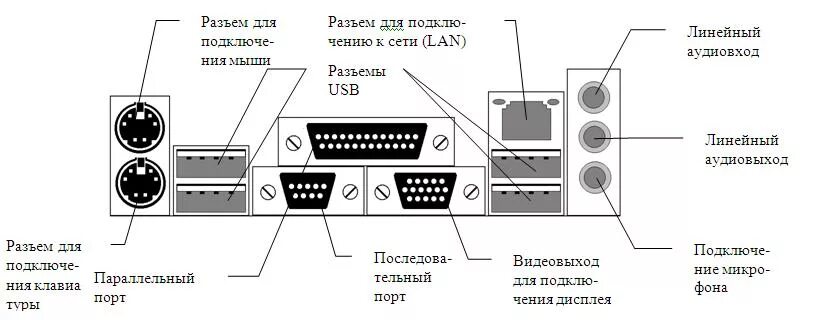 Схема разъема к которому подключено Электропитание. Разъем питания монитора на системном блоке. Схема разъема питания монитора в системном блоке. Схема разъема сетевого кабеля в системном блоке.