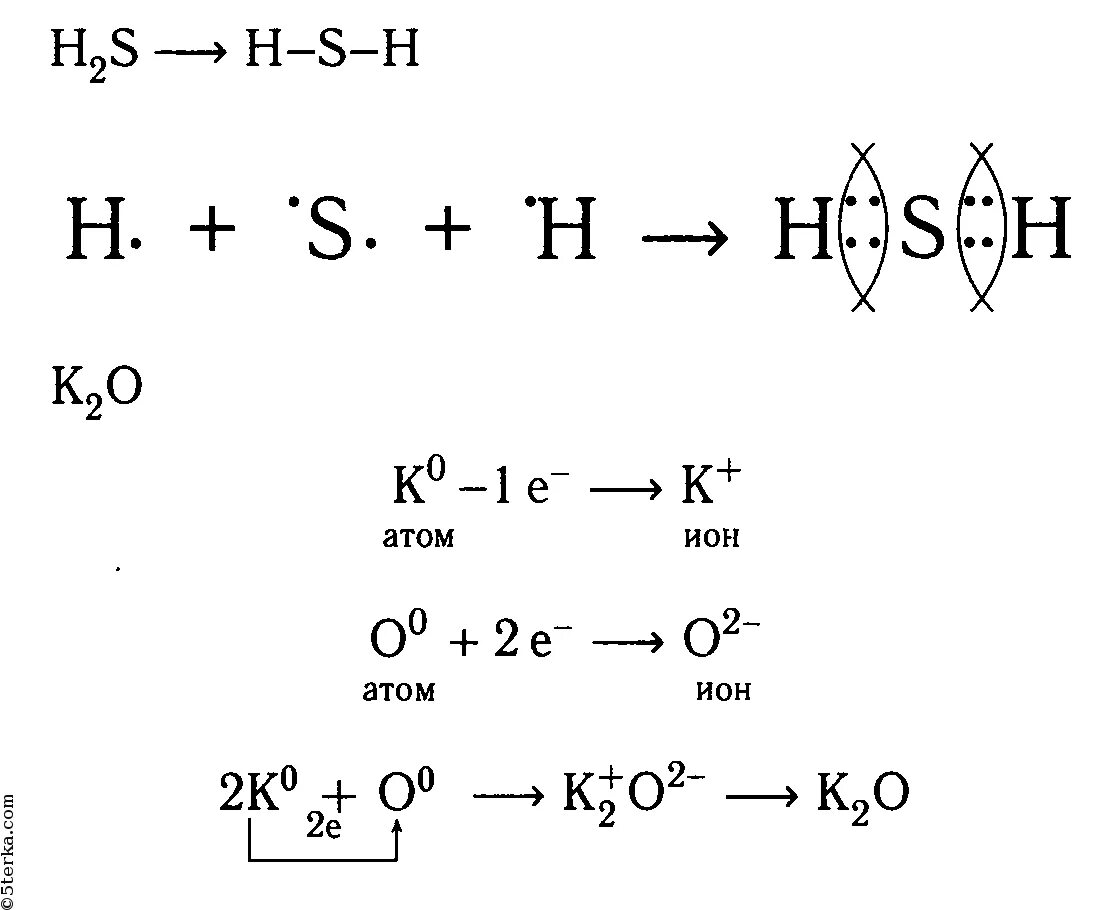 Схема образования химической связи h2s. Схема образования молекул h2s. Схема образования химической связи h2. H2s ковалентная связь схема. Определите связь h2