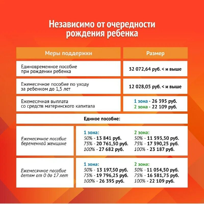 Пособие на детей январь 2025. Расчётный период для единого пособия. детские пособия в 2025 году. выплаты на первого ребенка в 2025. единое пособие на детей в 2025 году.