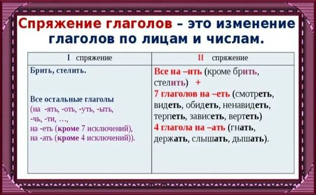 Обидеть спряжение 1 или 2. Спряжение это изменение глагола. Спряжение глаголов это измене. Глагол часть речи спряжение. Глагол как часть речи спряжение.