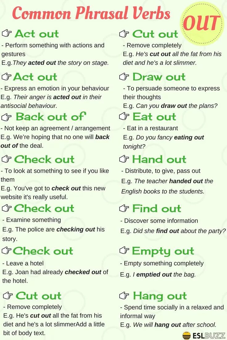 Phrasal verbs with out. Common Phrasal verbs. Common verb phrases. Common Phrasal verbs in English. Check out phrasal verb