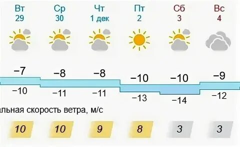 Погода в оренбурге на 3 декабря