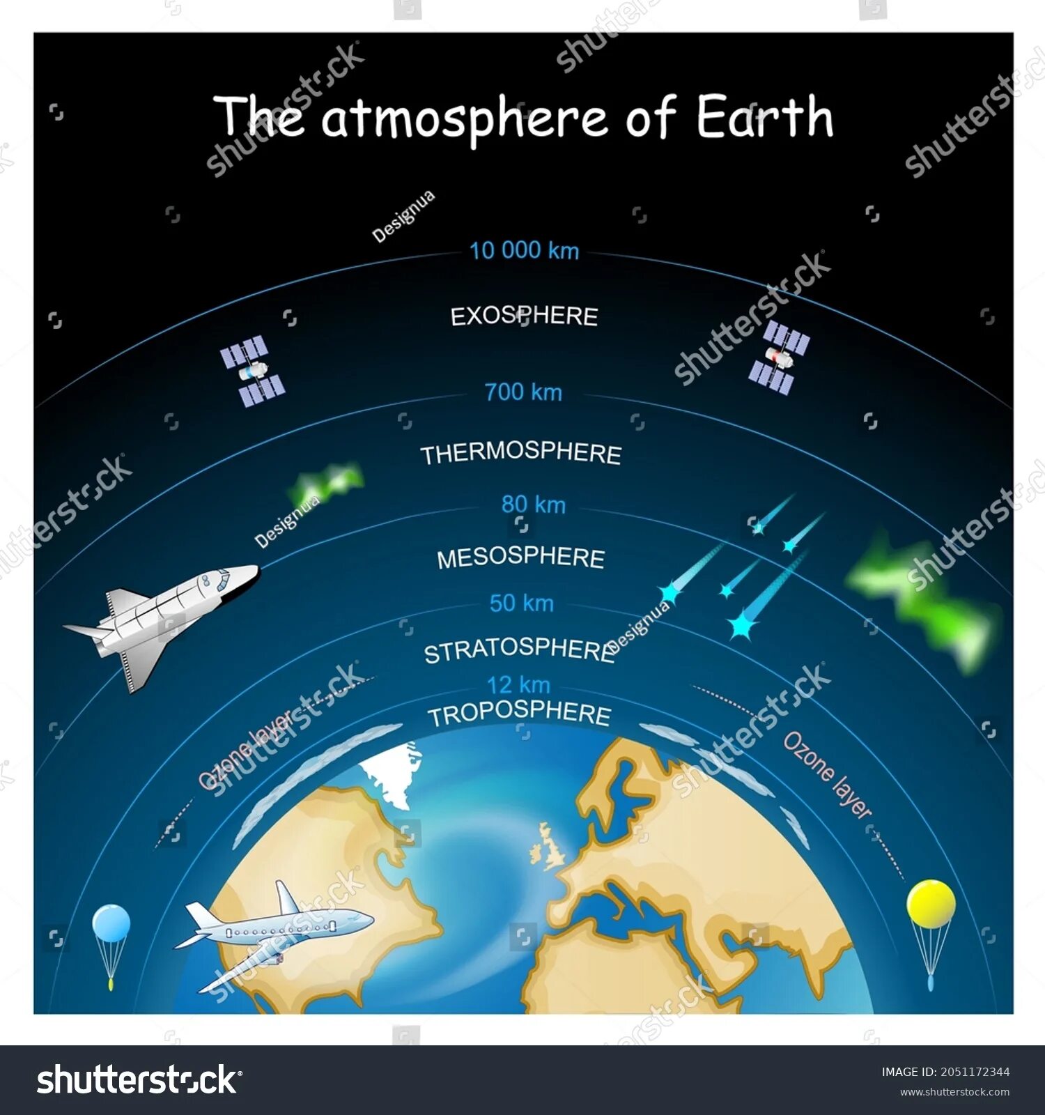Studies of the atmosphere first received