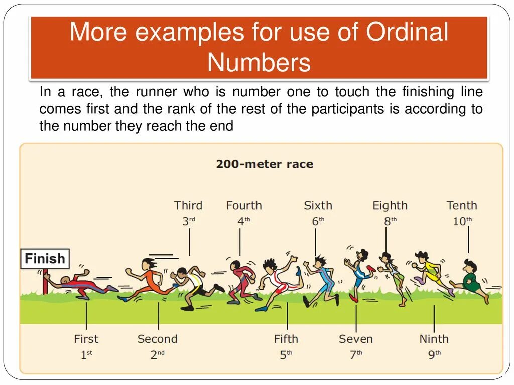 The second one s. Ordinal numbers. First second third fourth таблица. Таблица first second third. The first the second the third числительные.