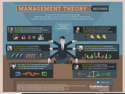 Management theories