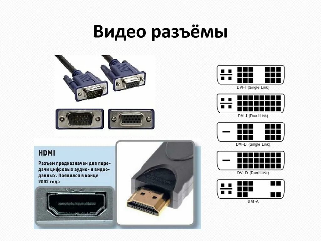 Типы разъемов для монитора. Порты и разъемы компьютера. DISPLAYPORT разъем монитора. Компьютерные мониторы типы разъемов.