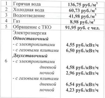 Тарифы с 1.07