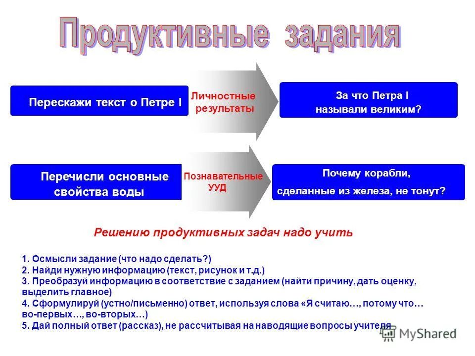 результат задачи. личностные результаты примеры заданий. задания на личностные результаты. задания на личностные результаты. планируемые результаты задания.