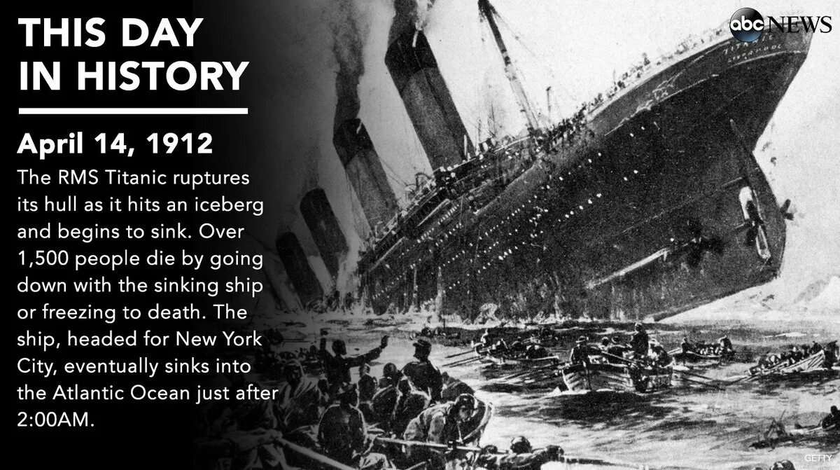 The titanic sink in 1912 somebody. Titanic history. инфографика крушение титаника. коротко о титанике. милош губачек титаник.