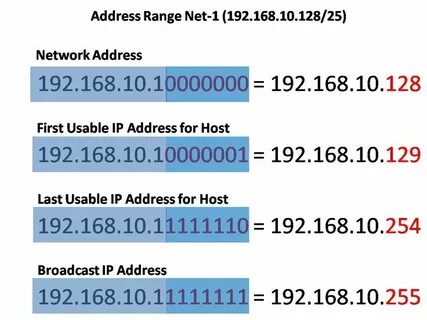 Range address