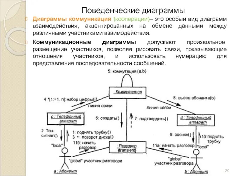 Взаимодействие участников при кумулятивной беседе. Диаграмма кооперации uml. Диаграмма кооперации uml склад. Кооперативная диаграмма. Построение диаграммы кооперации.