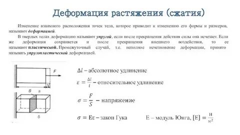 Законы деформации твердого тела