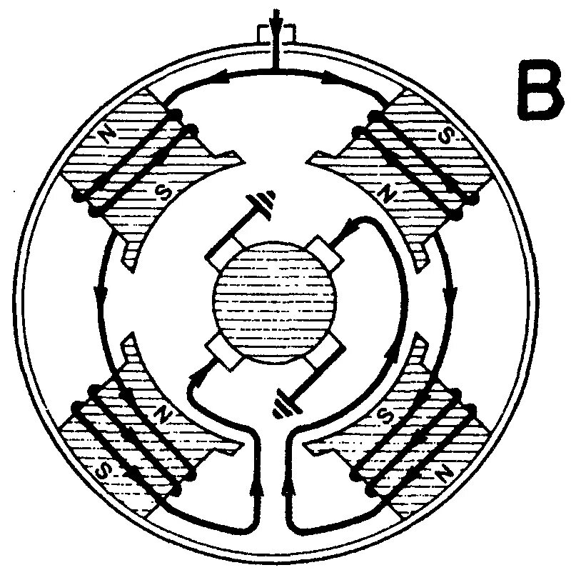 Изменить направление вращения стартера. Изменить вращения стартера. Обороты стартера. Стартер уаз направление вращения. Схема статора стартера.