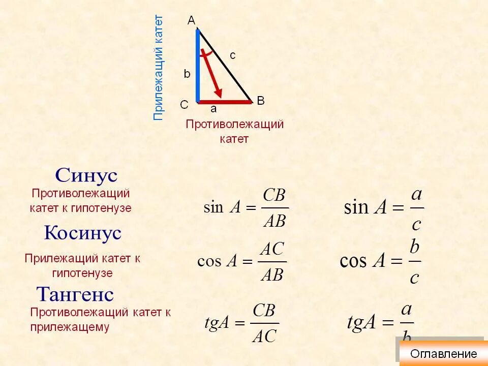 Формулы нахождения синуса косинуса и тангенса. Синус это отношение прилежащего. Тангенс это отношение синуса к косинусу. Синус катет гипотенуза. Вычислить синус альфа если тангенс