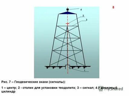 Виды геодезических знаков