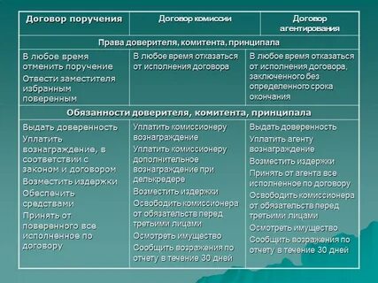 Сравнительный анализ договора
