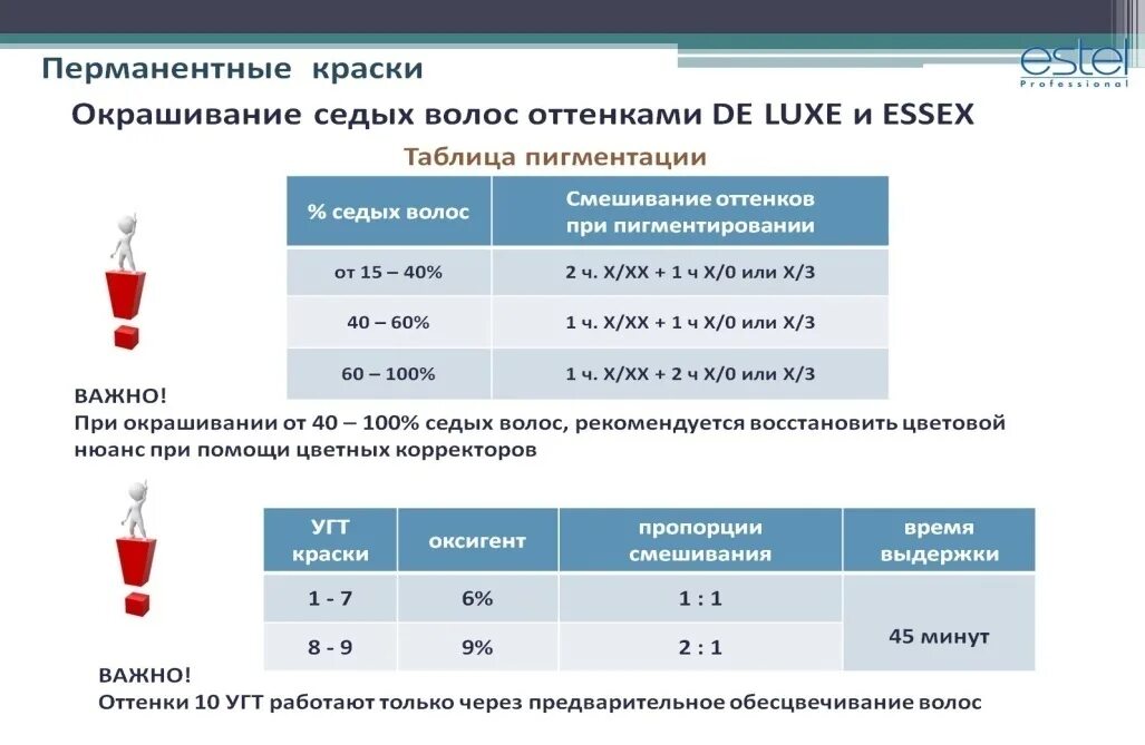 Окислитель какой процент выбрать. Пропорции смешивания краски и окислителя. Соотношение краски и окислителя для волос. Пропорции смешивания краски для волос. Соотношение красителя и окислителя для окрашивания волос.