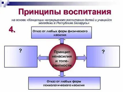 Непрерывный воспитательный процесс